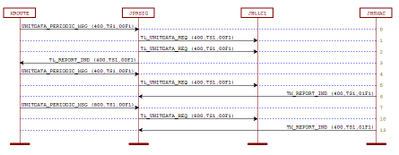 Argos Message Diagrams