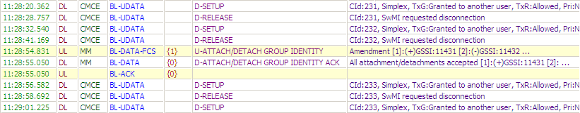 Tetra Air Interface protocol analysis by Argos