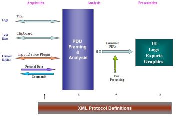 Argos Functional Architecture