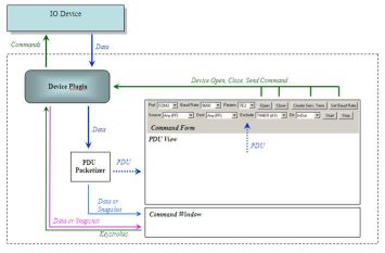 Argos Protocol Data Flow